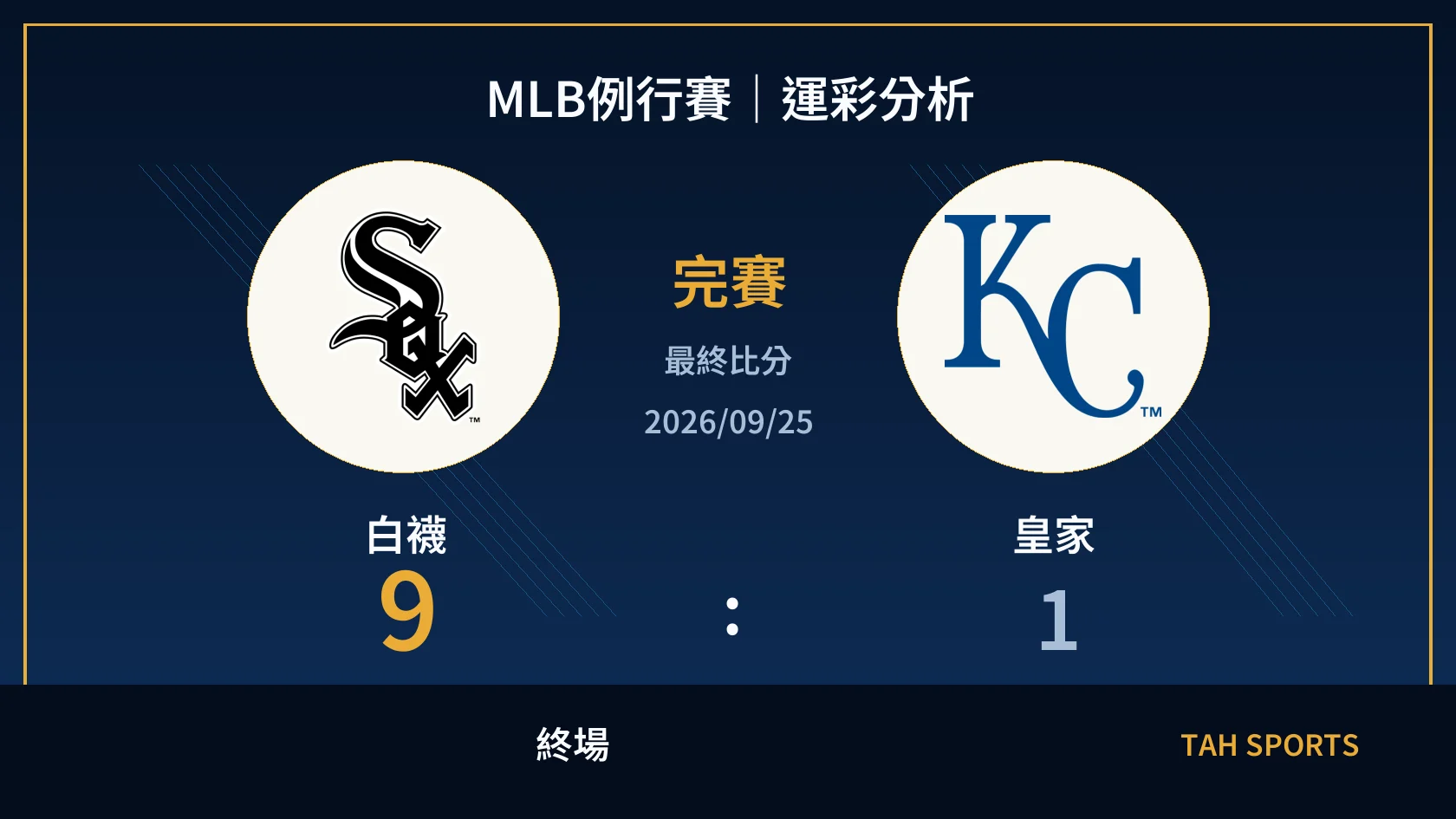 MLB 白襪 9 比 1 皇家 終場比分封面