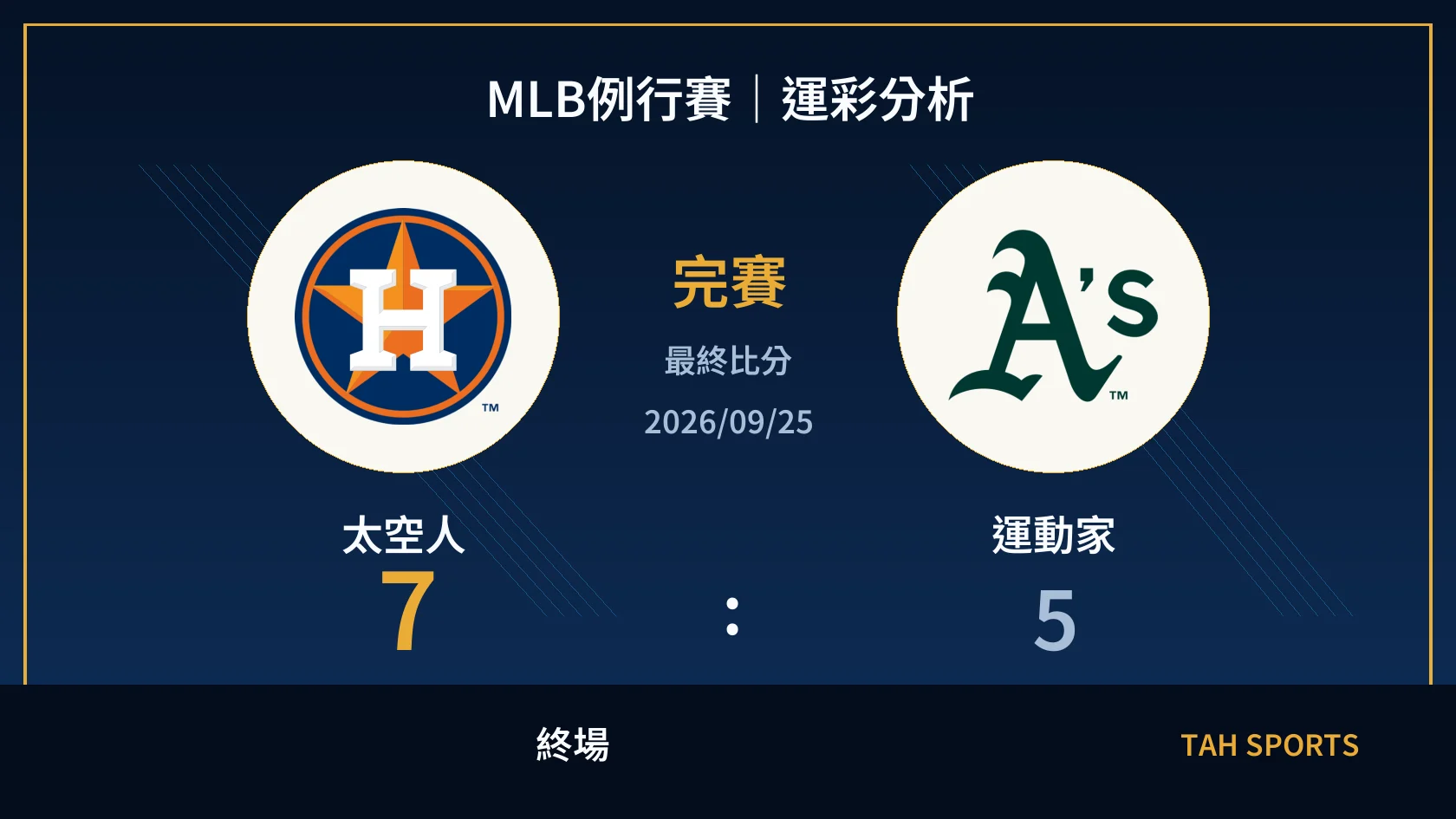 MLB 太空人 7 比 5 運動家 終場比分封面