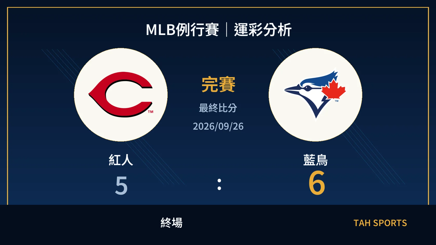 MLB 紅人 5 比 6 藍鳥 終場比分封面
