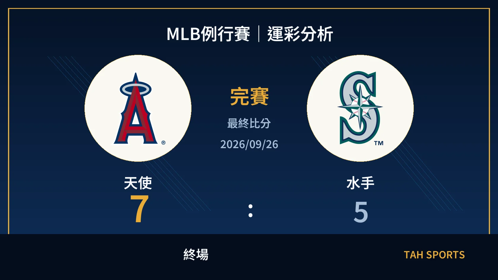 MLB 天使 7 比 5 水手 終場比分封面