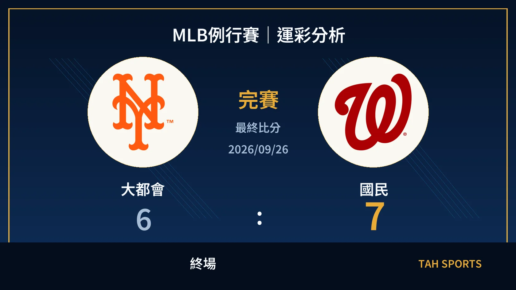 MLB 大都會 6 比 7 國民 終場比分封面