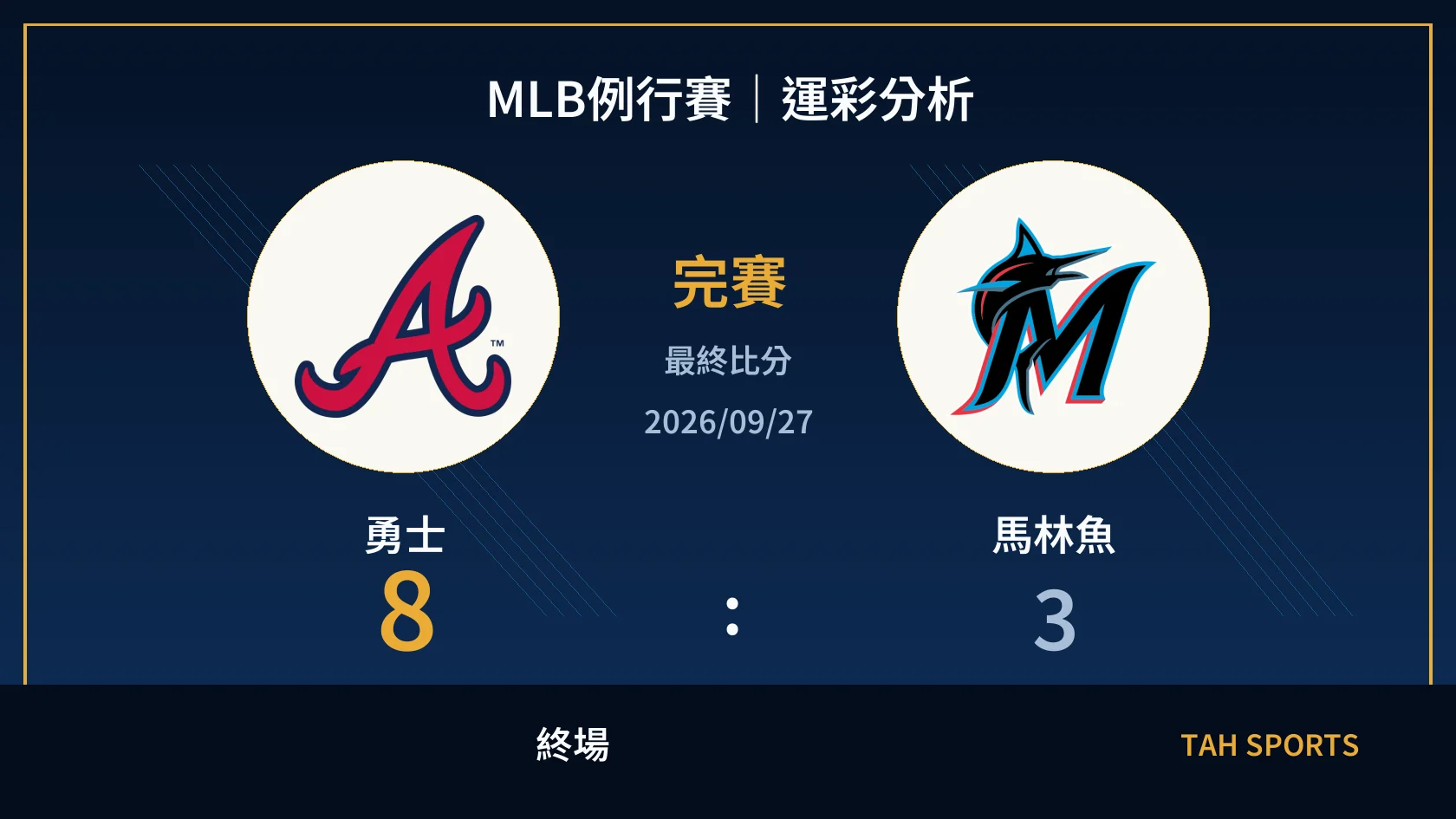 MLB 勇士 8 比 3 馬林魚 終場比分封面