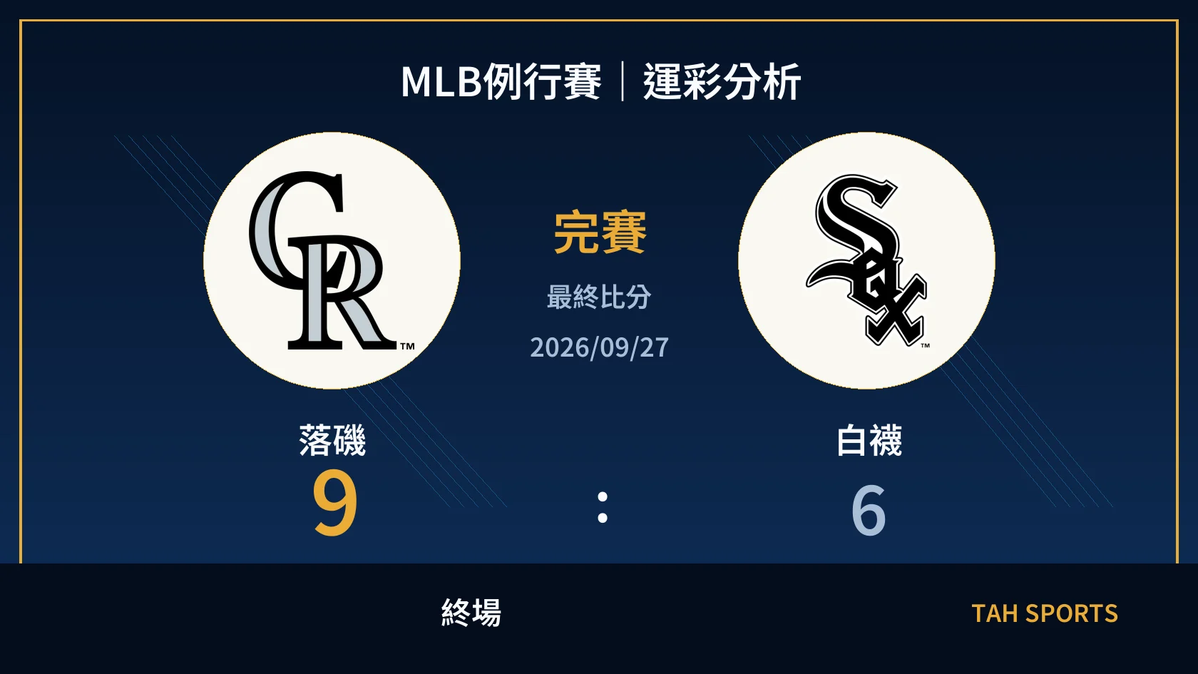 MLB 落磯 9 比 6 白襪 終場比分封面