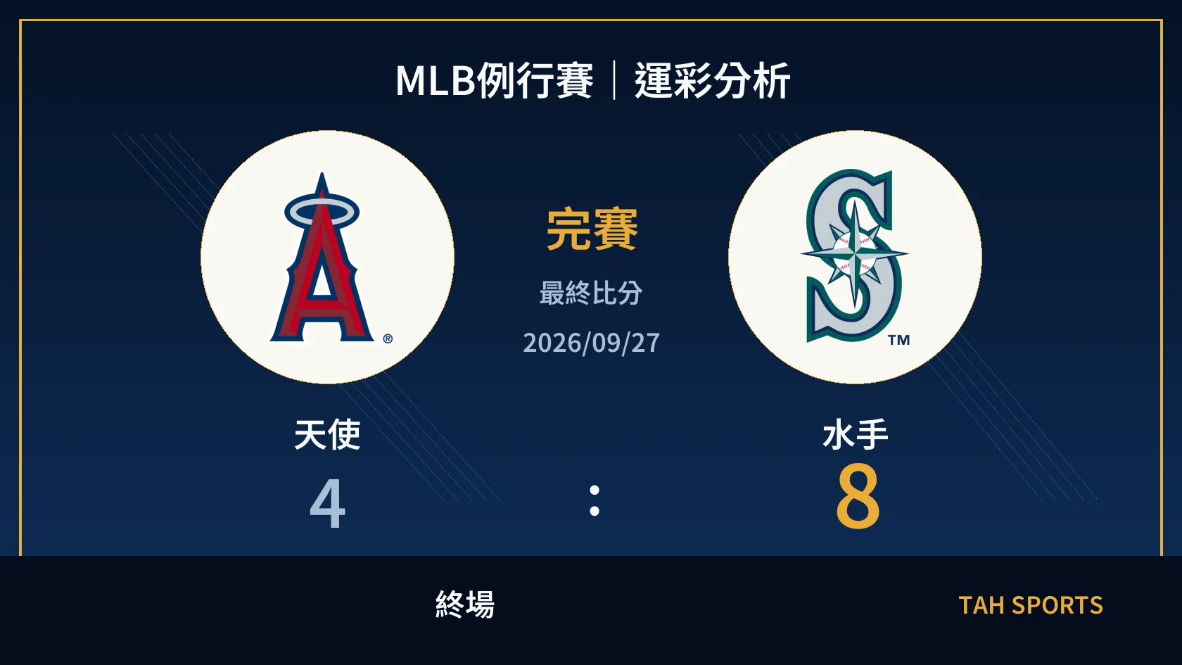MLB 天使 4 比 8 水手 終場比分封面
