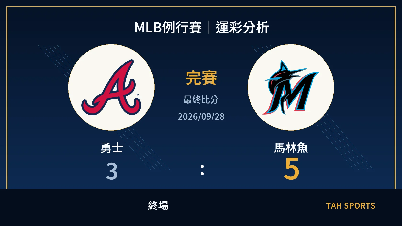 MLB 勇士 3 比 5 馬林魚 終場比分封面