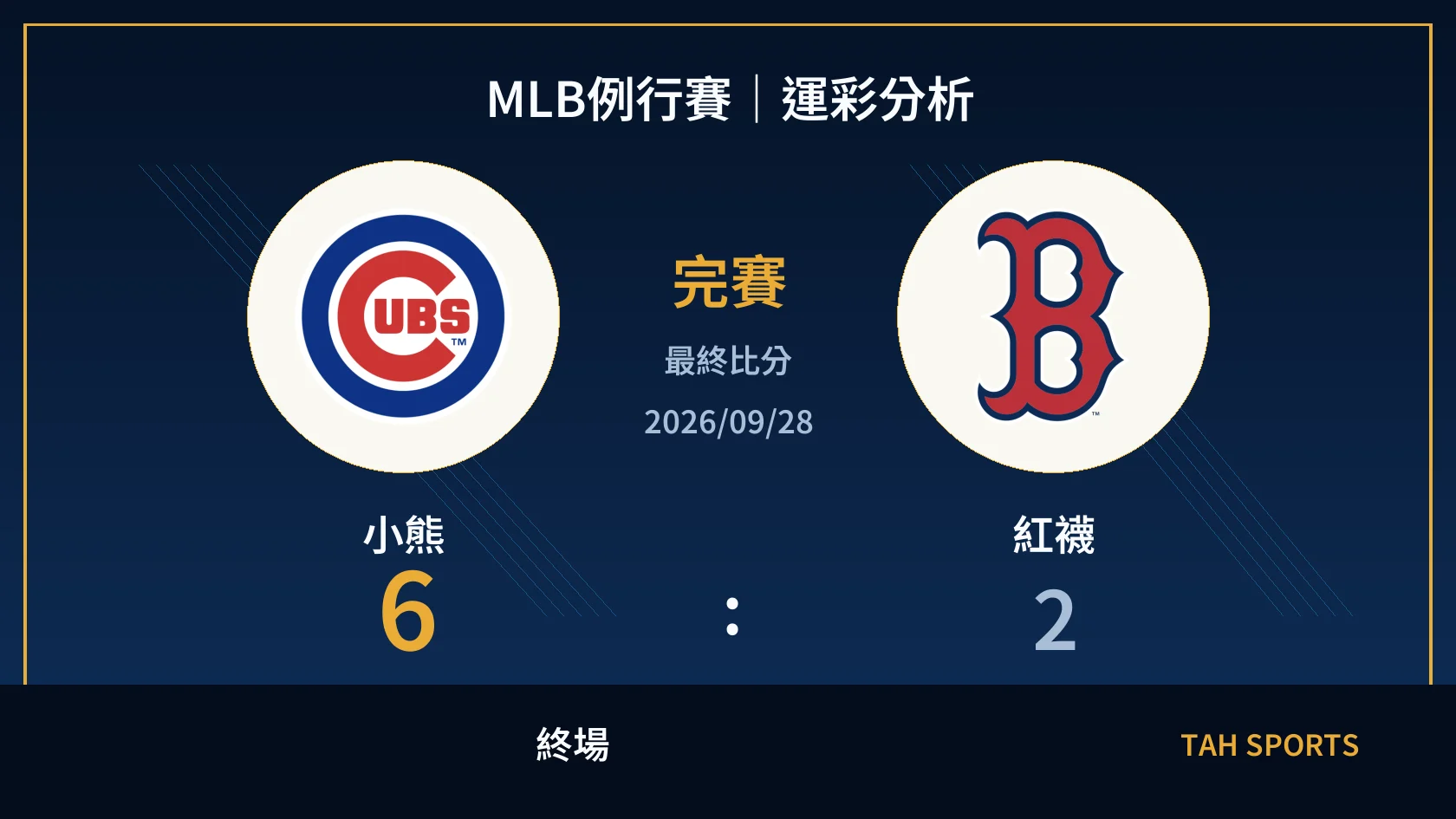 MLB 小熊 6 比 2 紅襪 終場比分封面