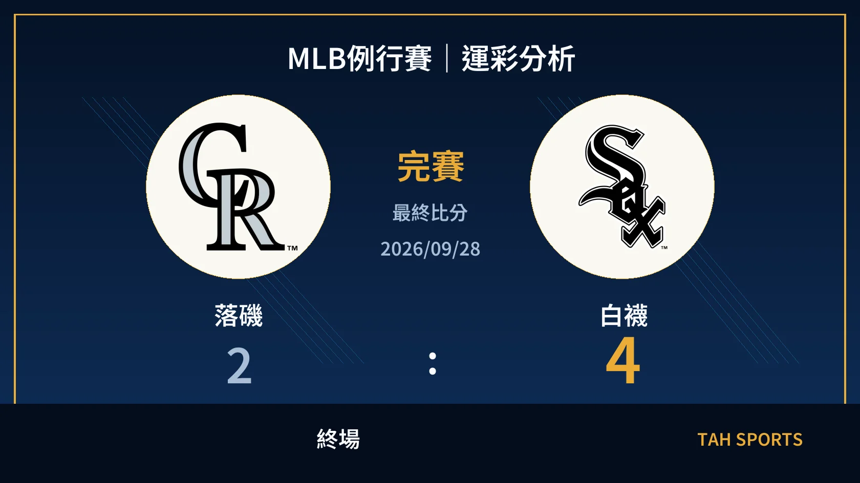 MLB 落磯 2 比 4 白襪 終場比分封面