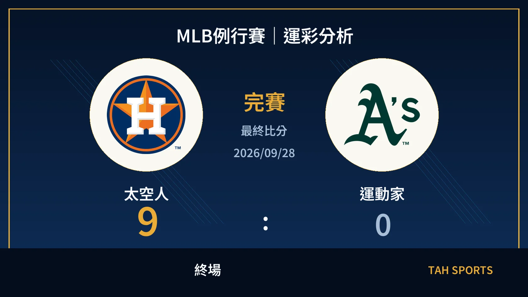 MLB 太空人 9 比 0 運動家 終場比分封面