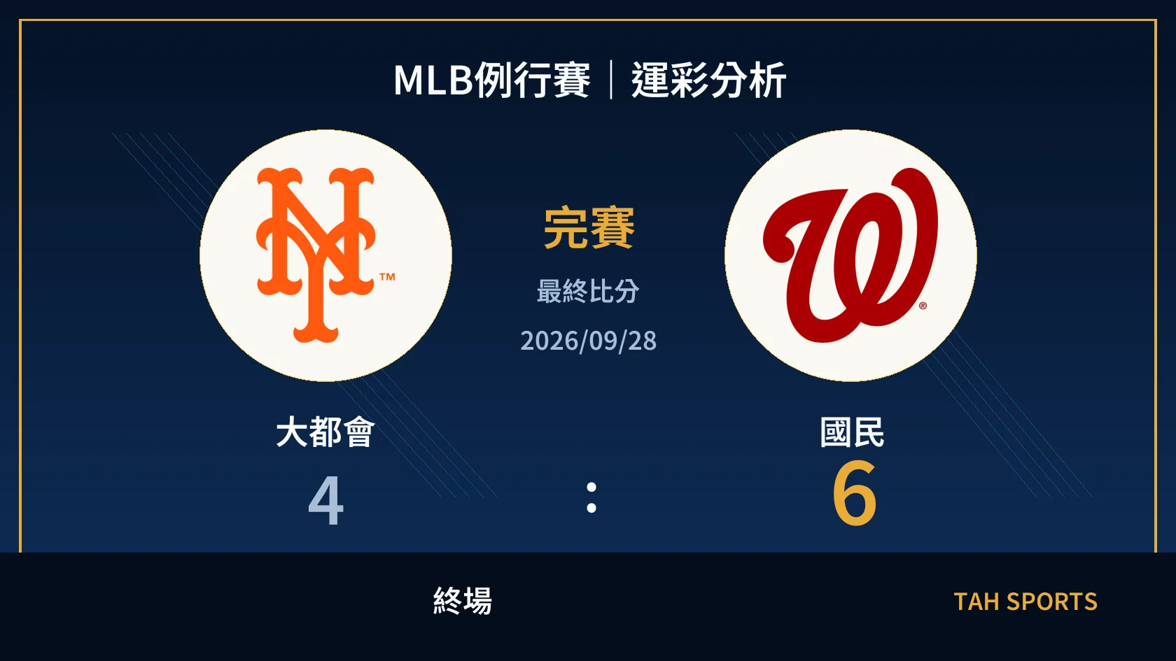 MLB 大都會 4 比 6 國民 終場比分封面