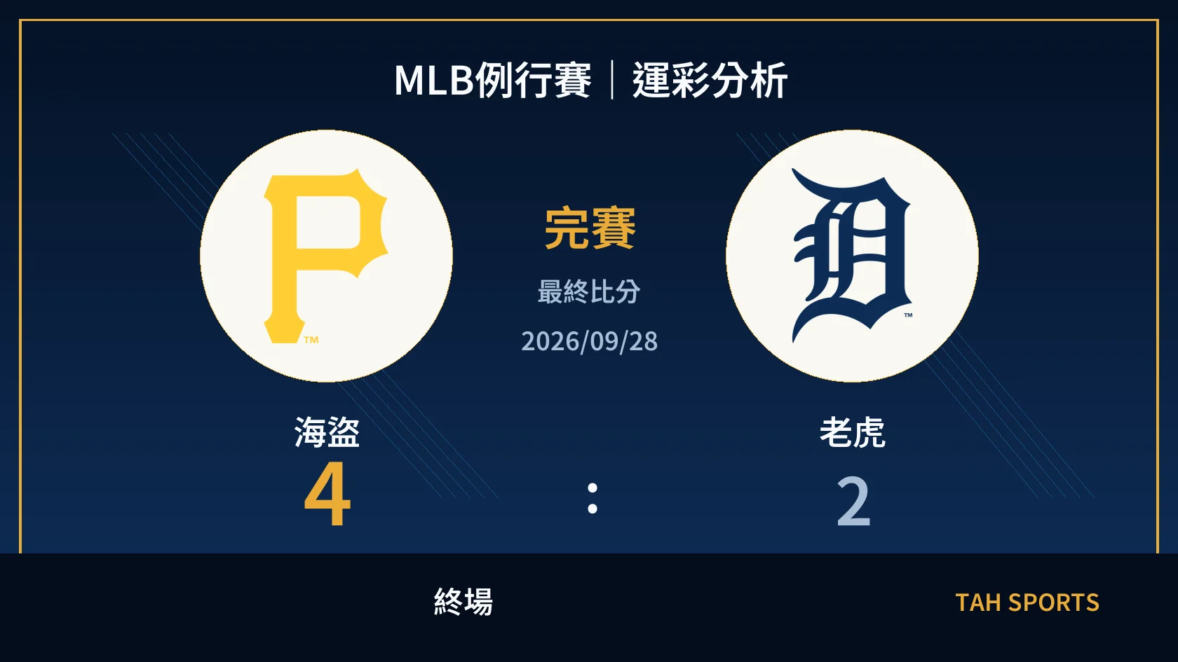 MLB 海盜 4 比 2 老虎 終場比分封面
