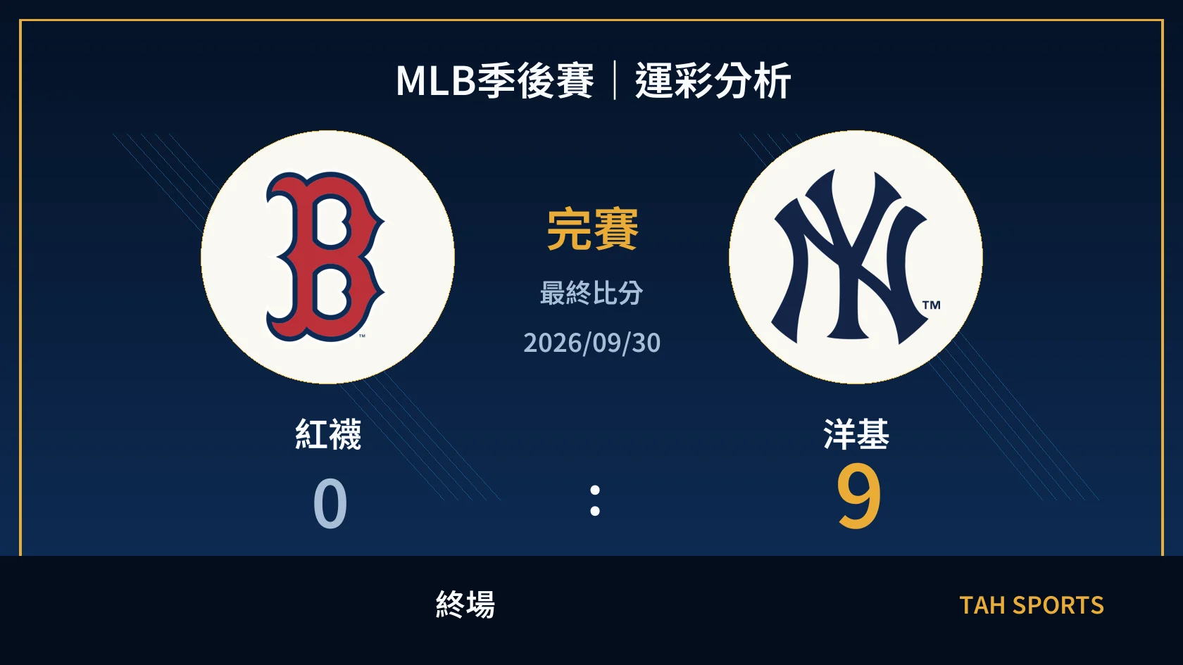MLB 紅襪 0 比 9 洋基 終場比分封面