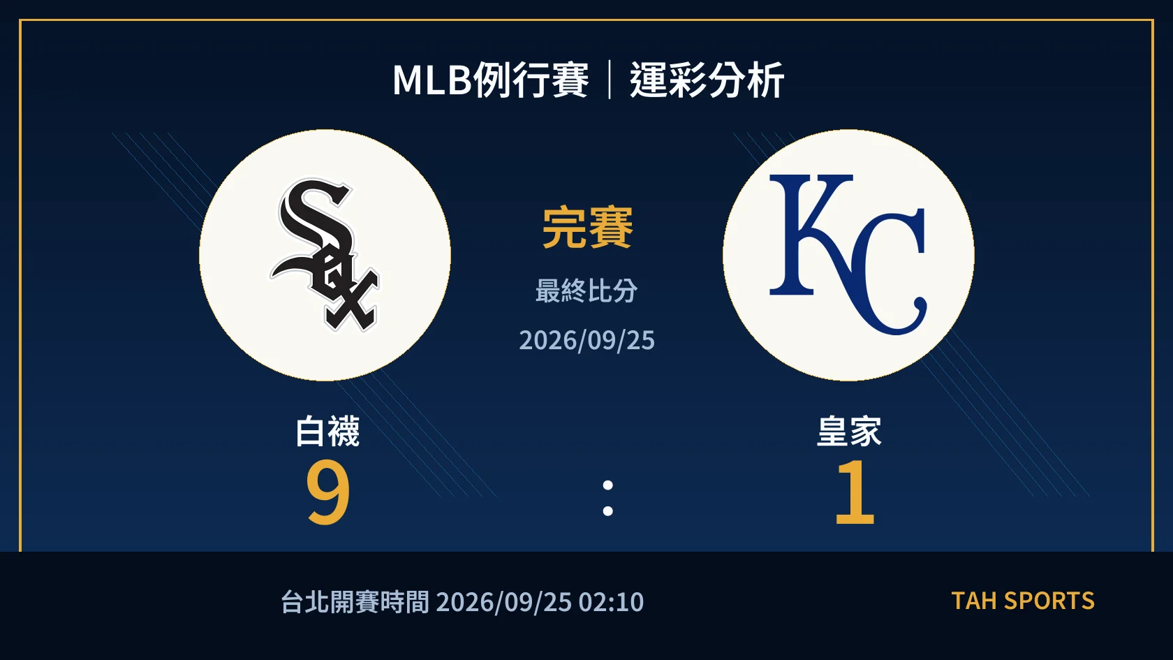 MLB 白襪 9 比 1 皇家 完賽比分封面