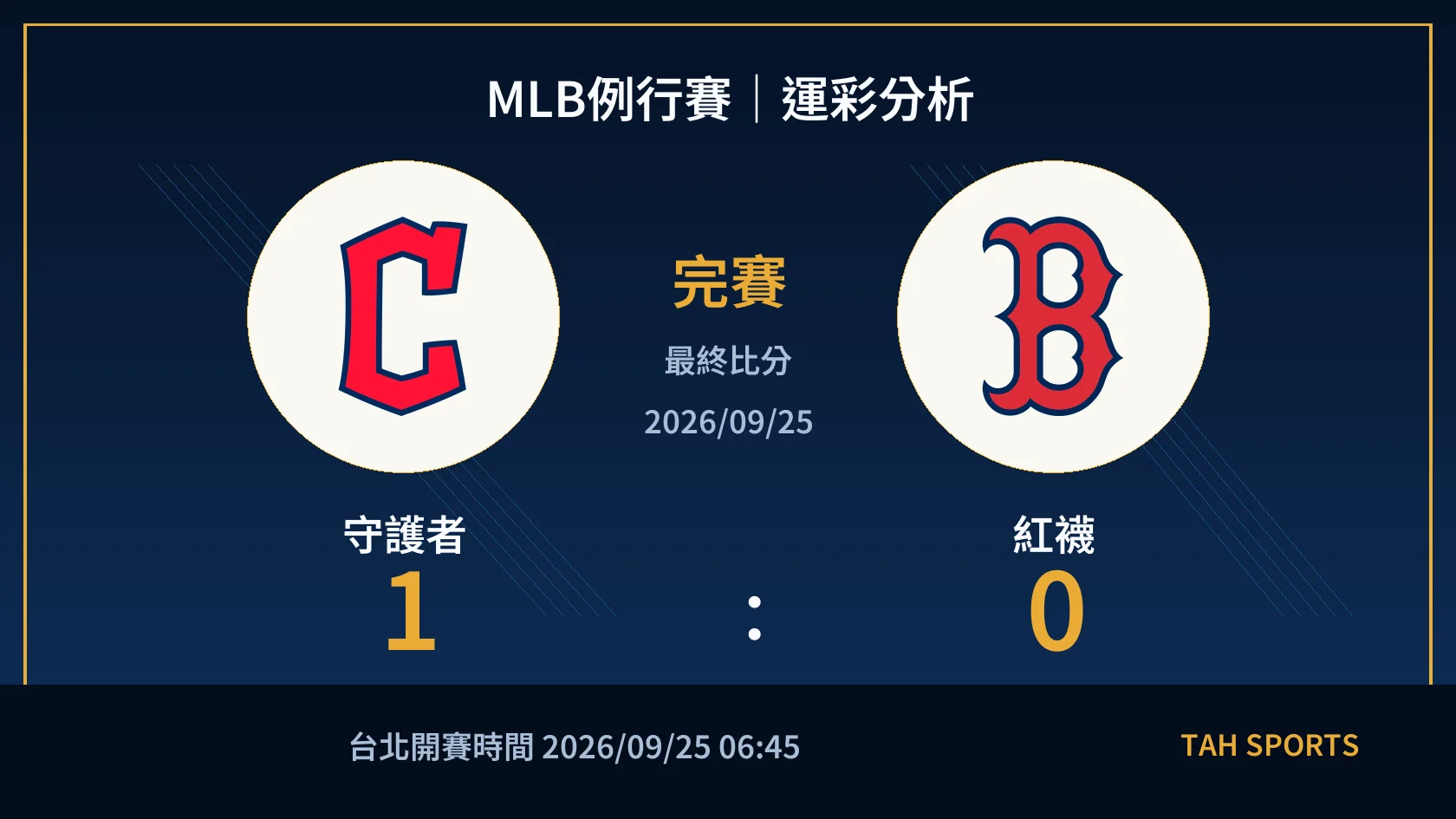 MLB 守護者 1 比 0 紅襪 完賽比分封面