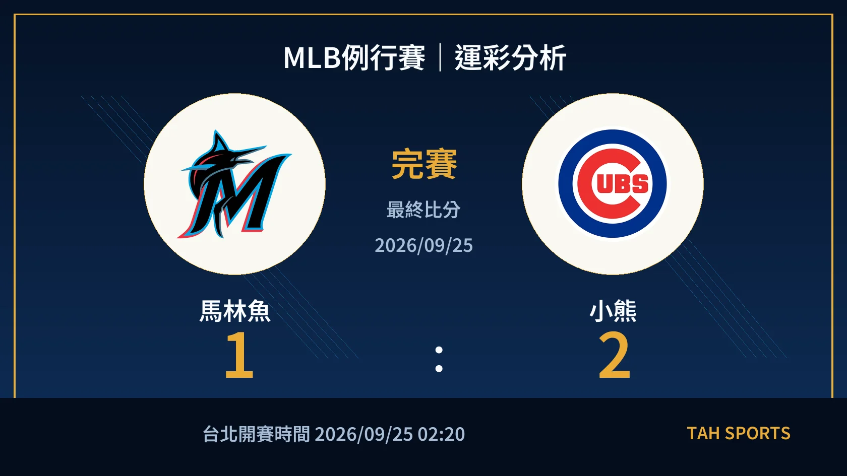 MLB 馬林魚 1 比 2 小熊 完賽比分封面