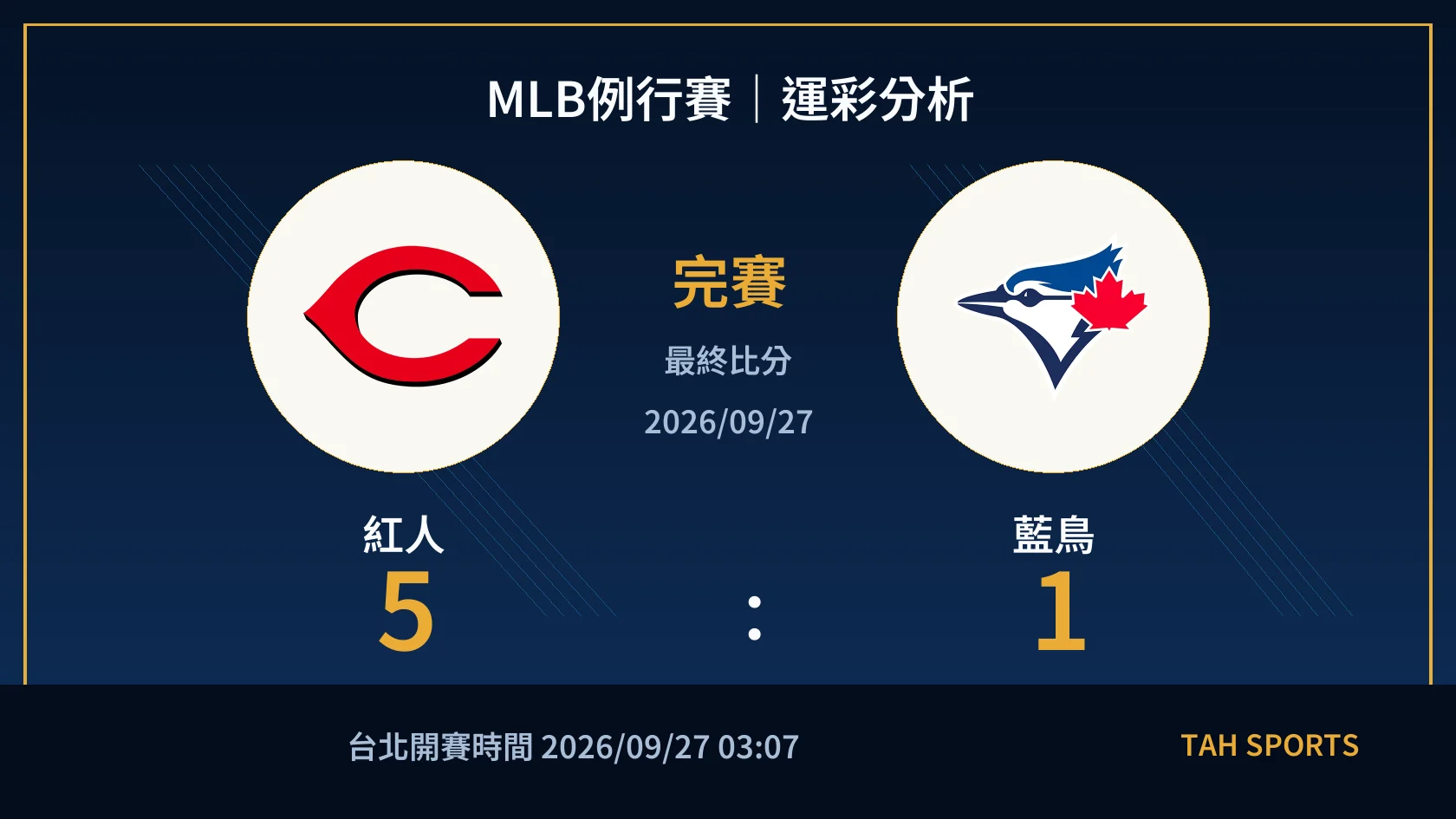 MLB例行賽｜2026/09/27｜紅人 vs 藍鳥｜運彩分析