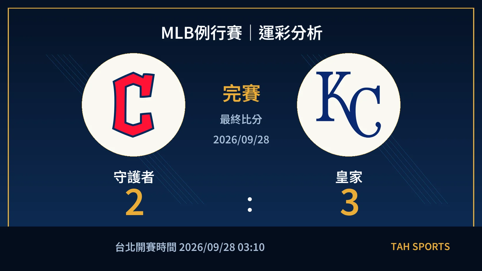 MLB 守護者 2 比 3 皇家 完賽比分封面