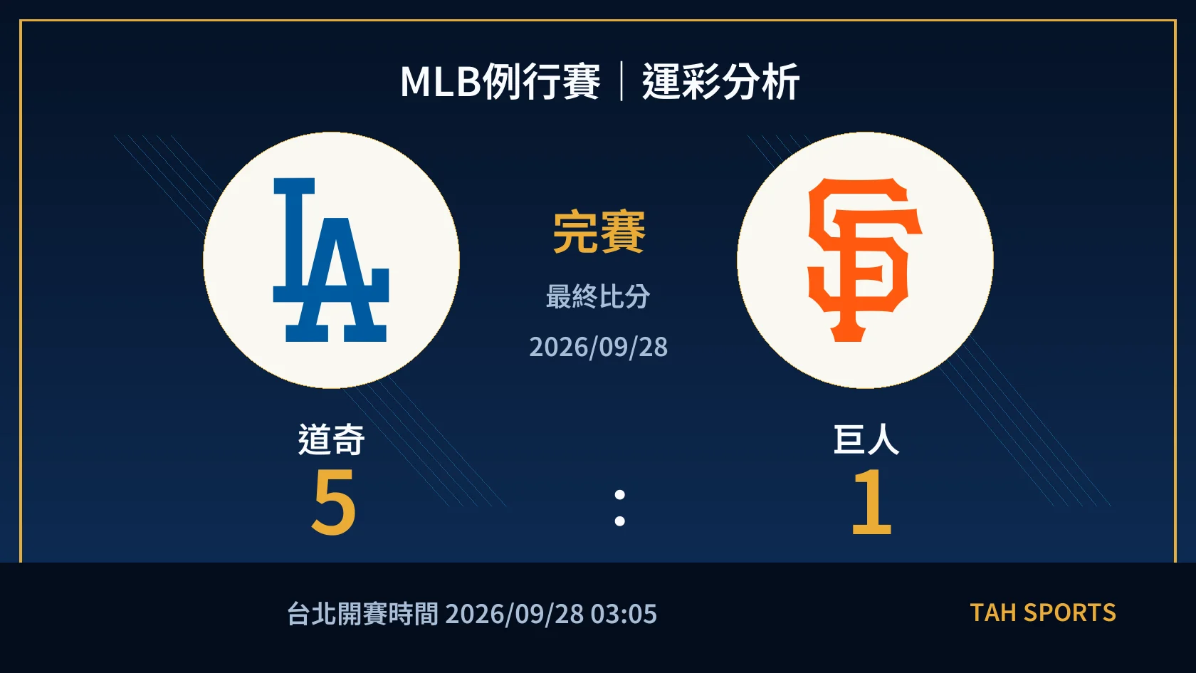 MLB例行賽｜2026/09/28｜道奇 vs 巨人｜運彩分析