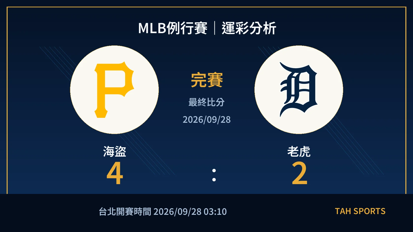 MLB 海盜 4 比 2 老虎 完賽比分封面