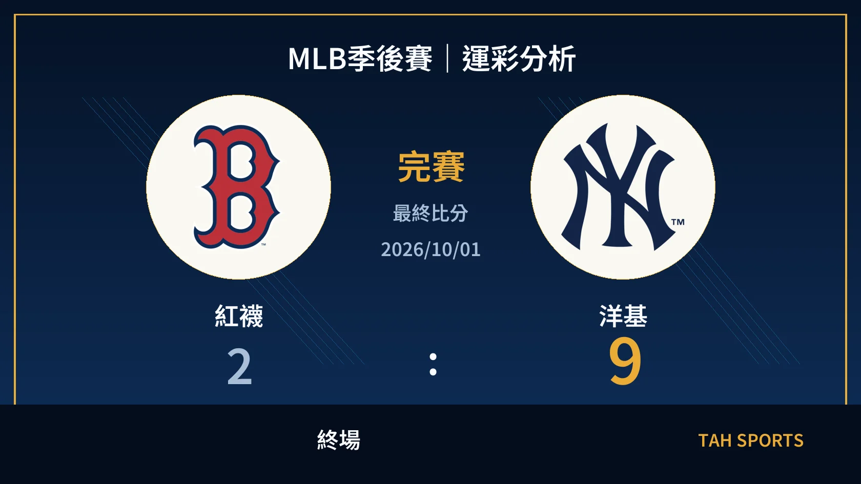 MLB 紅襪 2 比 9 洋基 終場比分封面