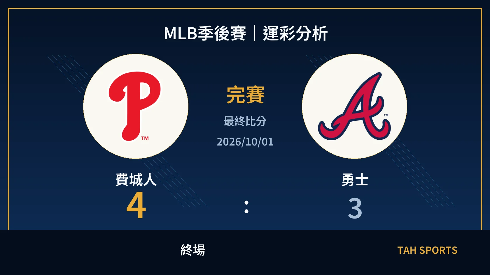 MLB 費城人 4 比 3 勇士 終場比分封面