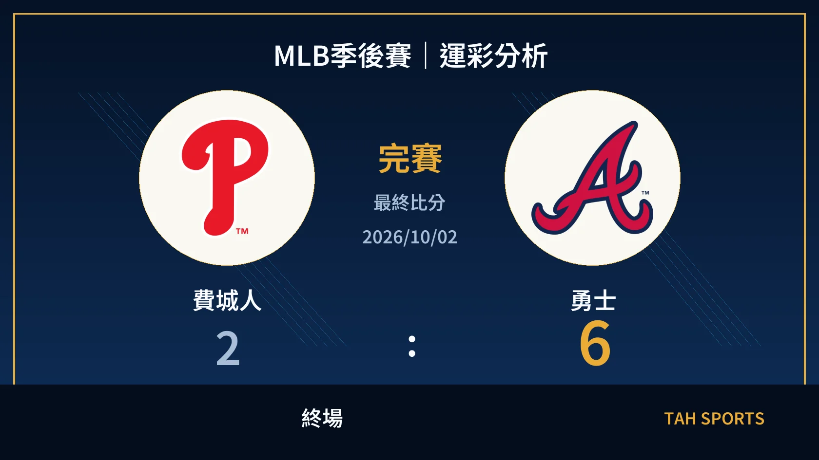 MLB 費城人 2 比 6 勇士 終場比分封面