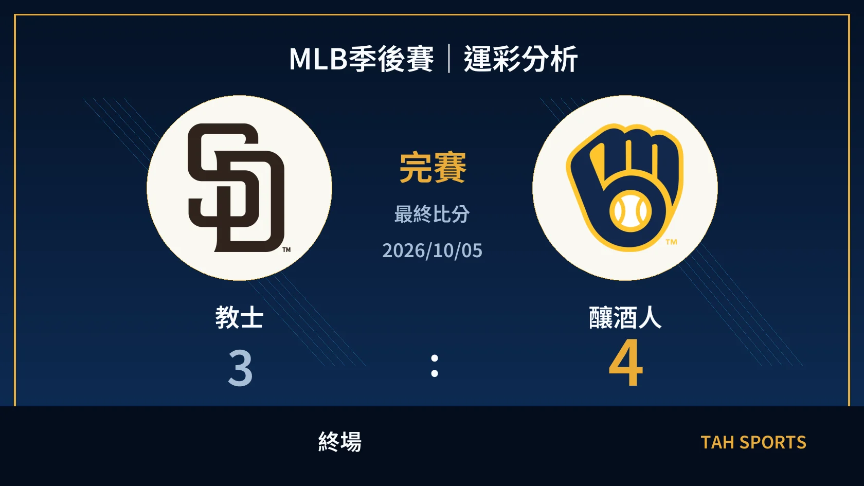 MLB分區系列賽｜2026/10/05｜教士 vs 釀酒人｜運彩分析