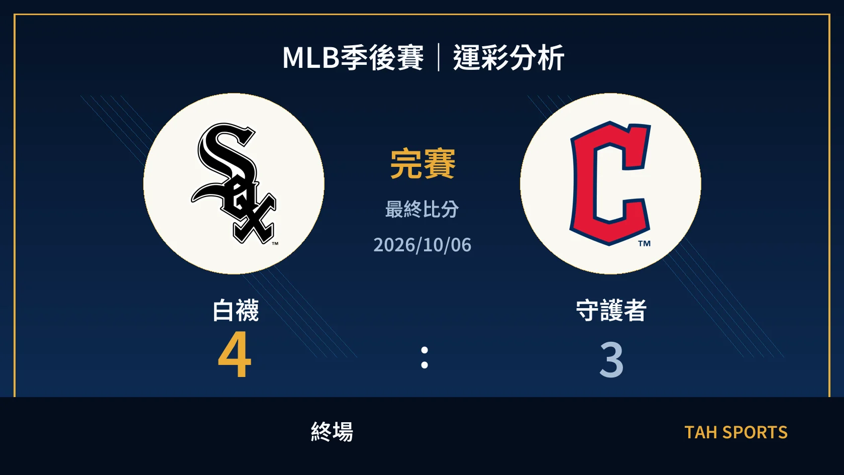 MLB 白襪 4 比 3 守護者 終場比分封面