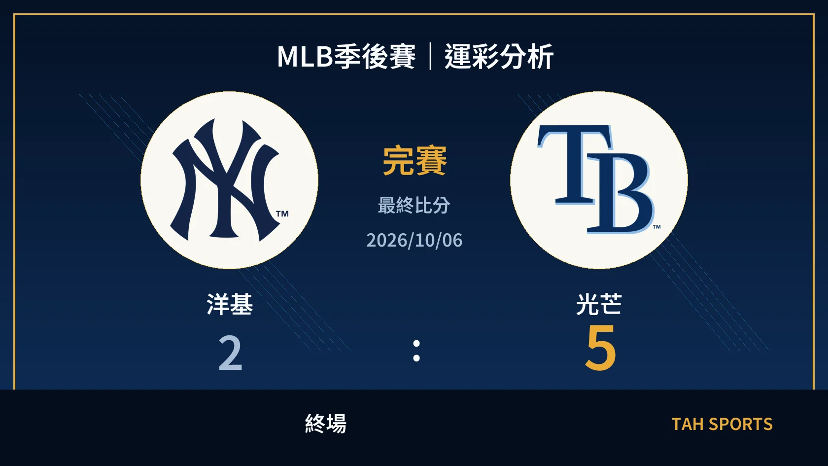 MLB 洋基 2 比 5 光芒 終場比分封面