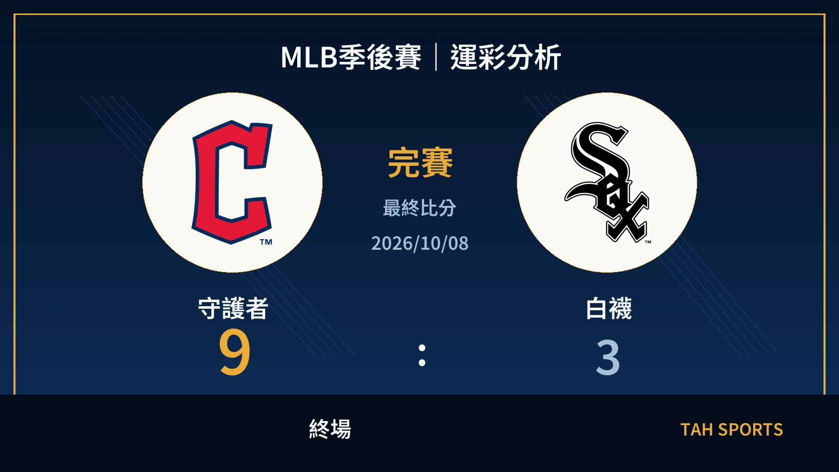 MLB 守護者 9 比 3 白襪 終場比分封面