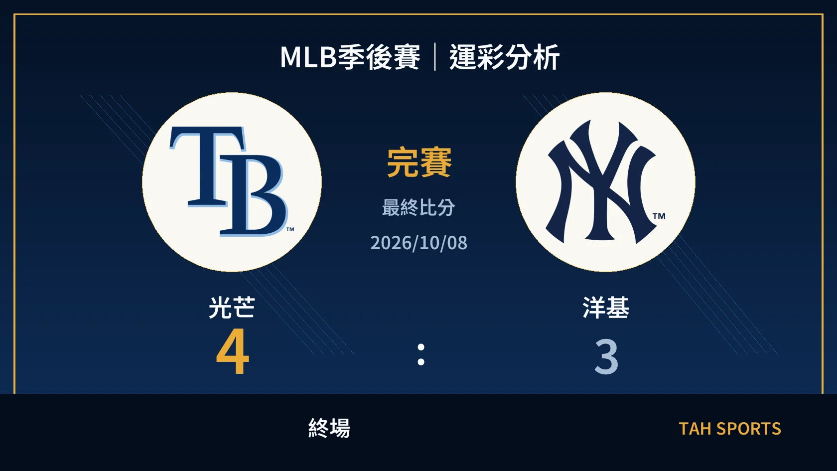 MLB 光芒 4 比 3 洋基 終場比分封面
