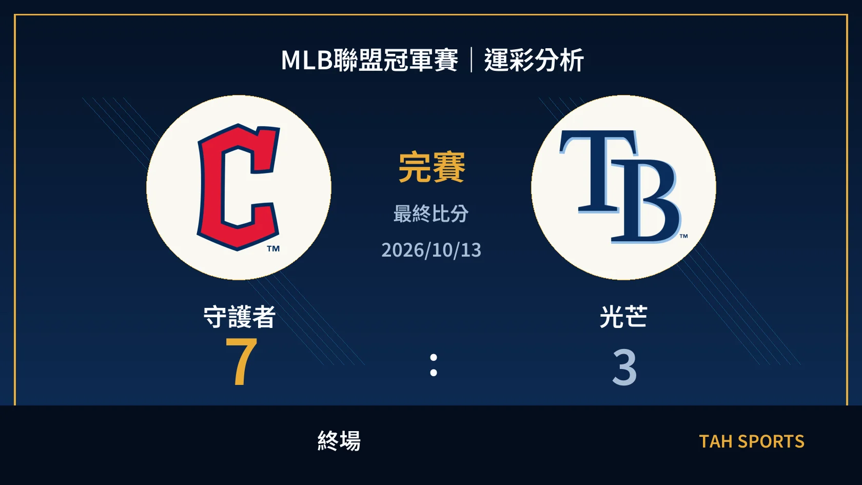MLB 守護者 7 比 3 光芒 終場比分封面