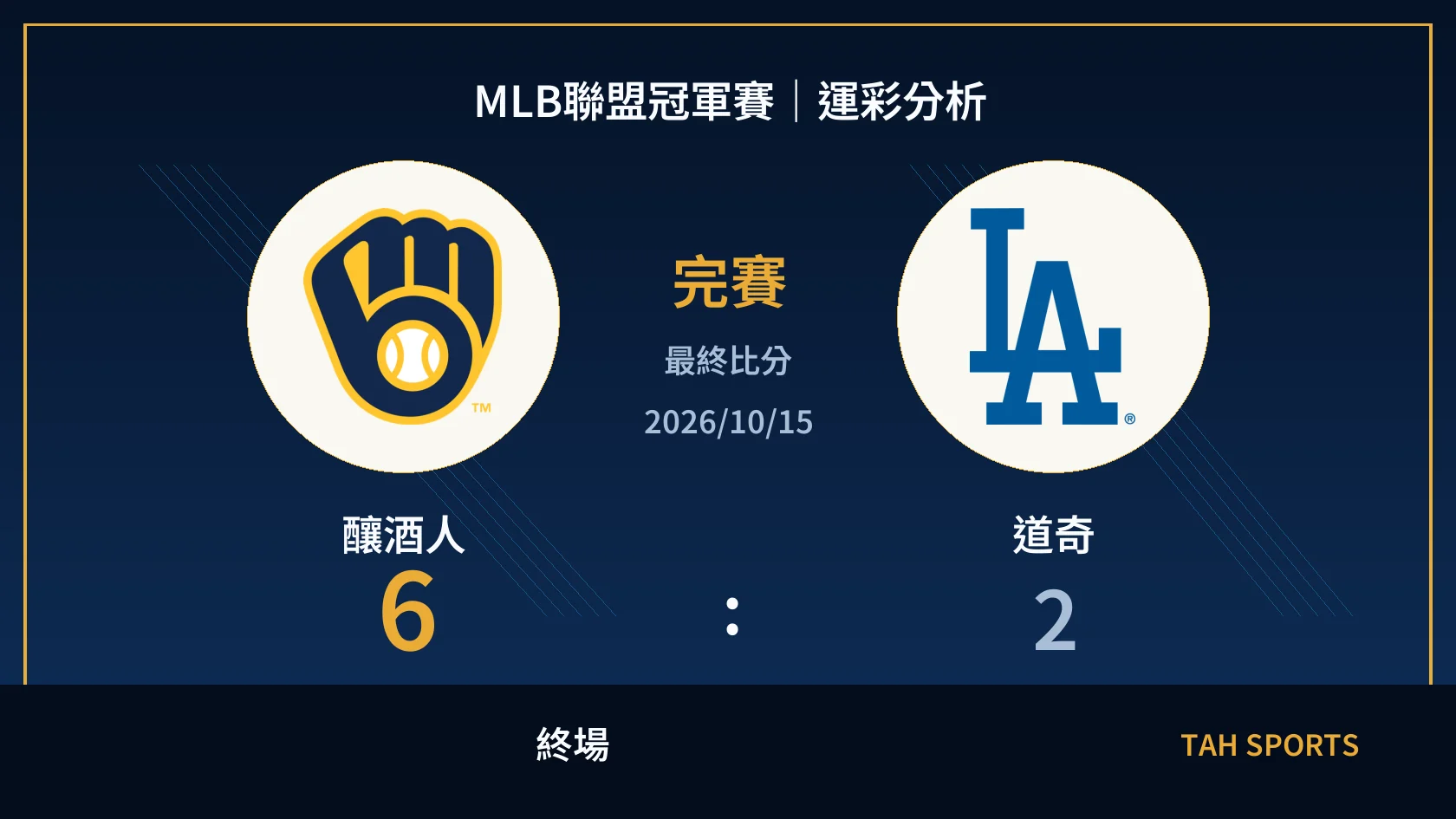 MLB 釀酒人 6 比 2 道奇 終場比分封面
