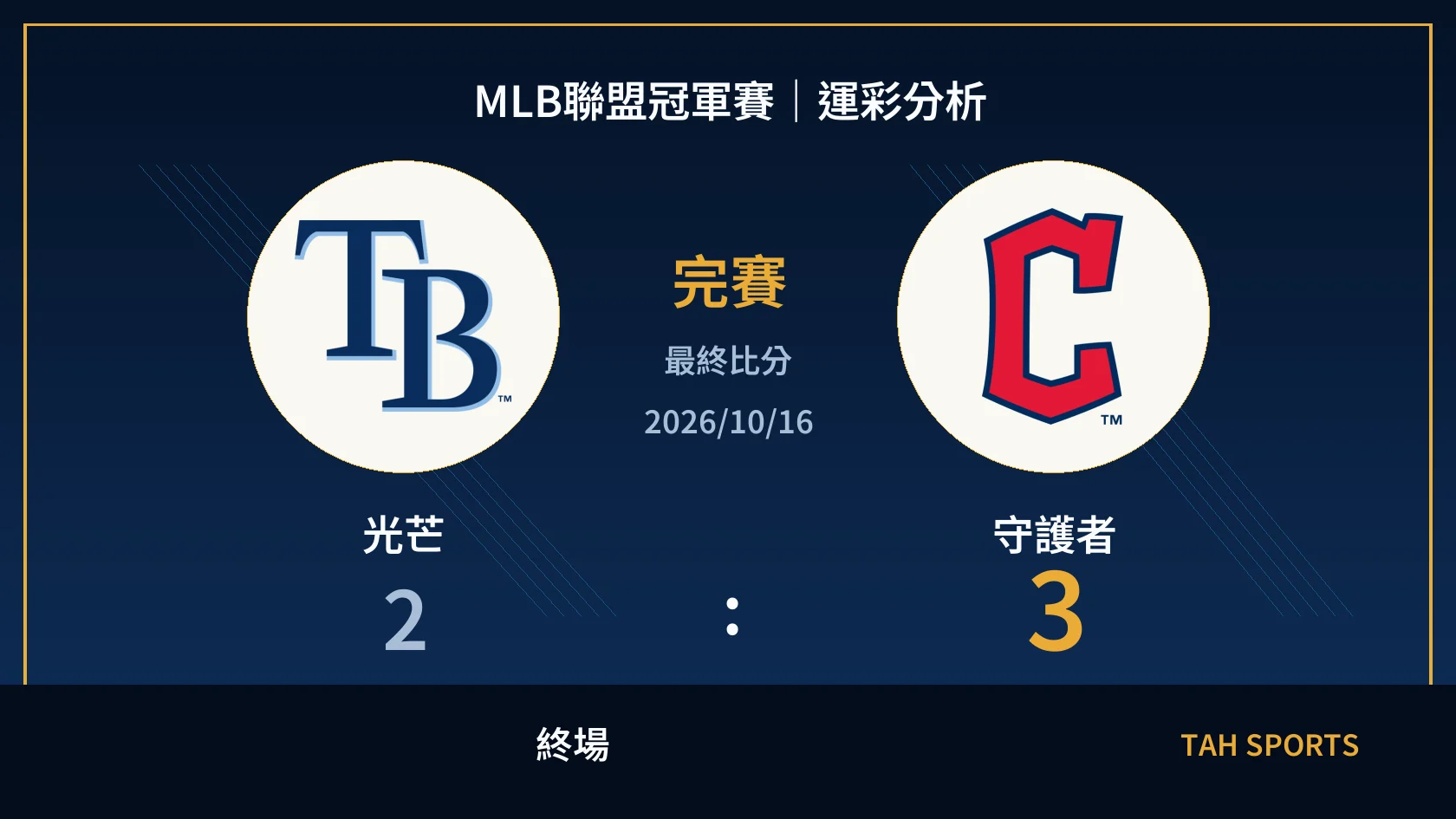 MLB 光芒 2 比 3 守護者 終場比分封面