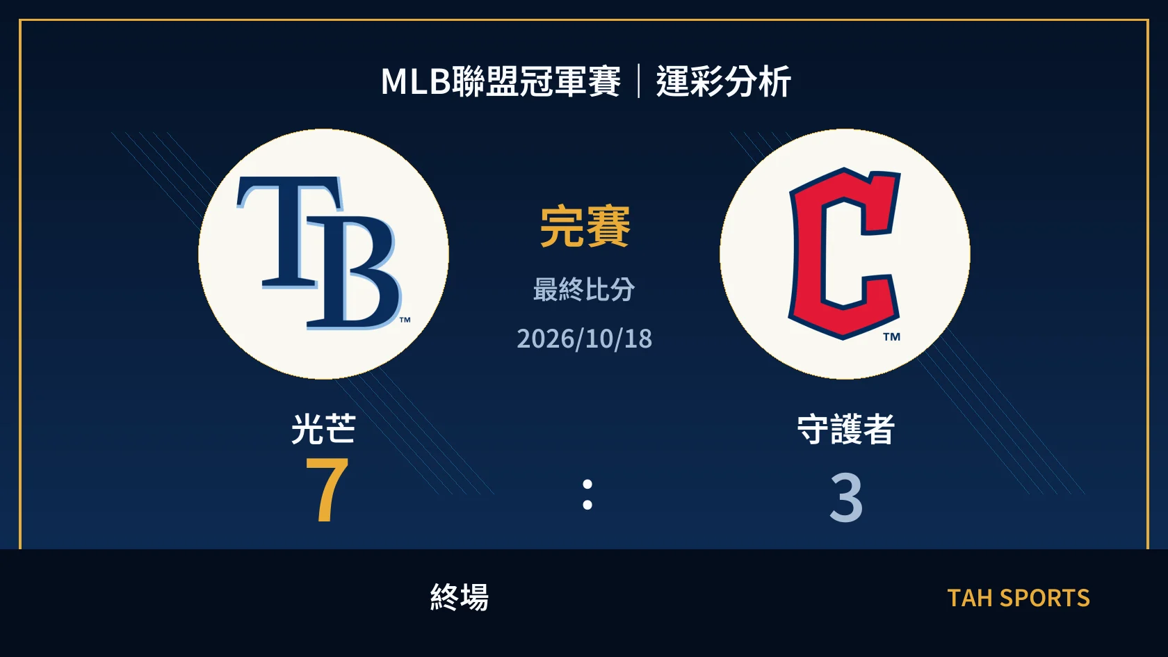 MLB 光芒 7 比 3 守護者 終場比分封面