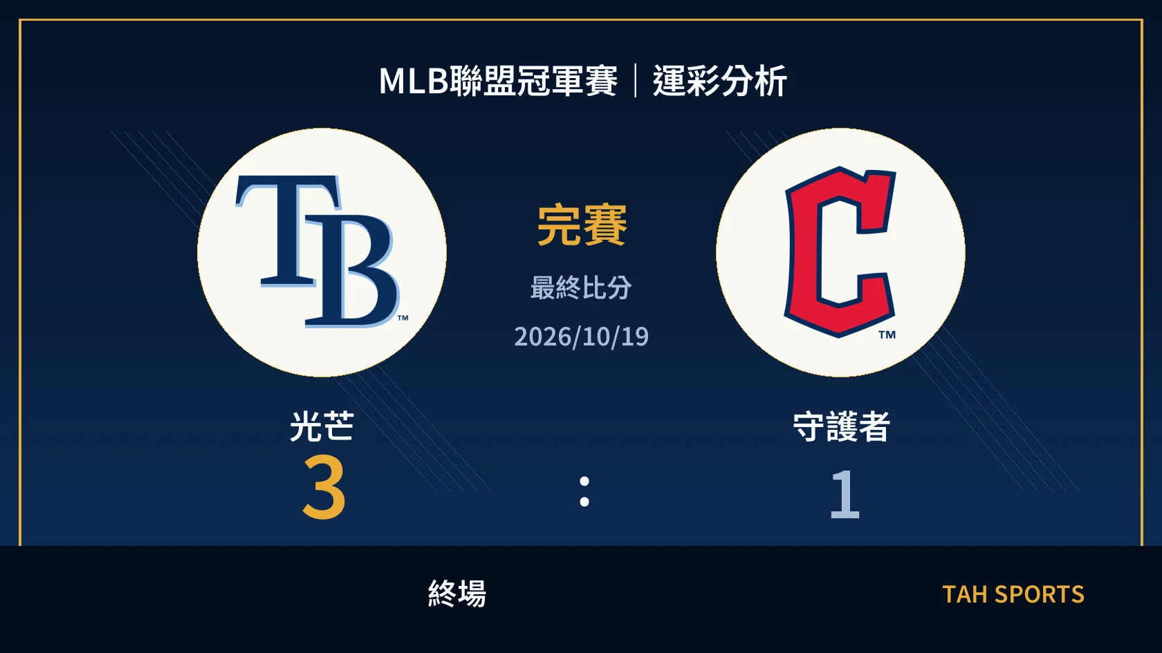 MLB 光芒 3 比 1 守護者 終場比分封面
