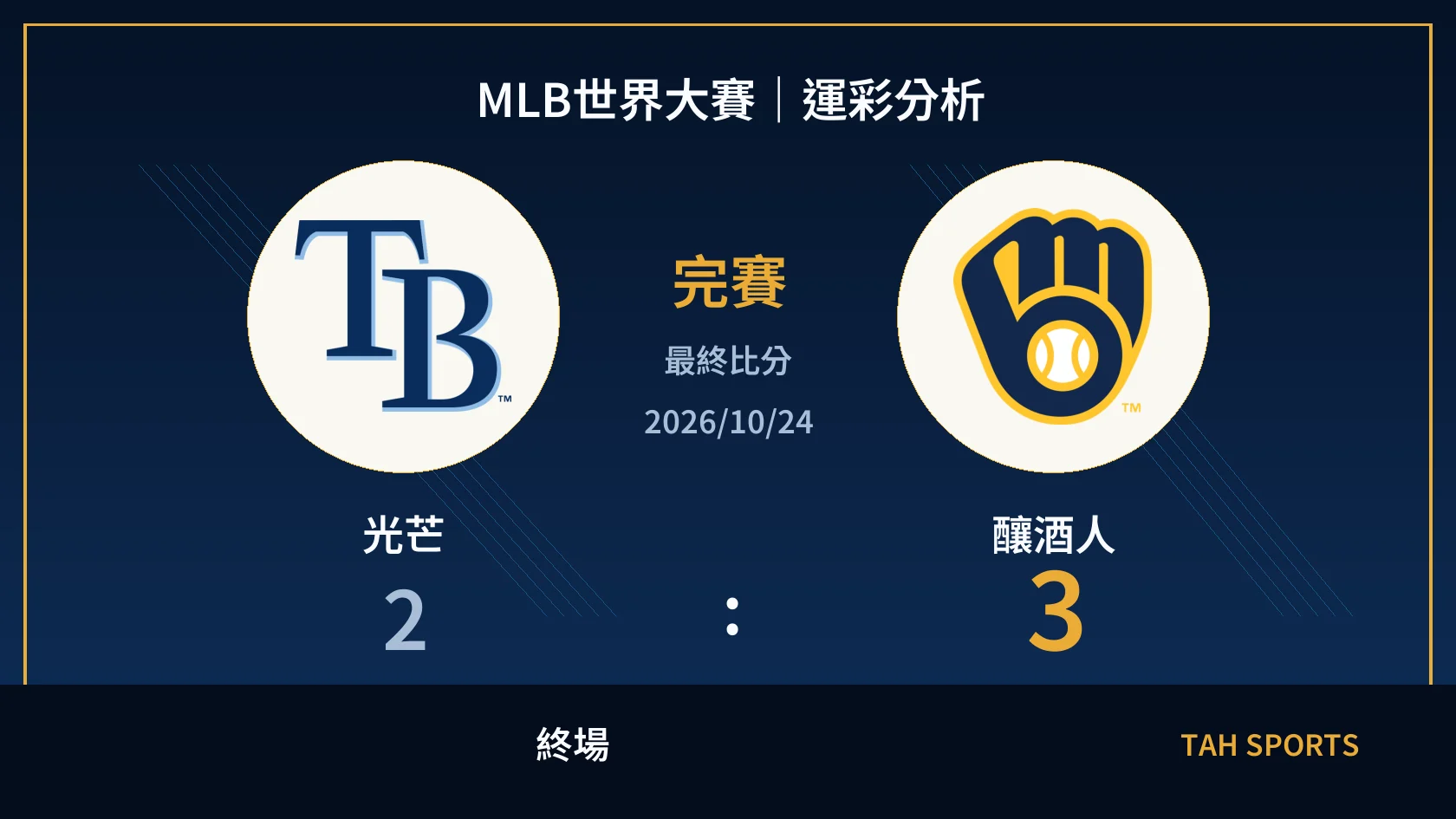 MLB 光芒 2 比 3 釀酒人 終場比分封面