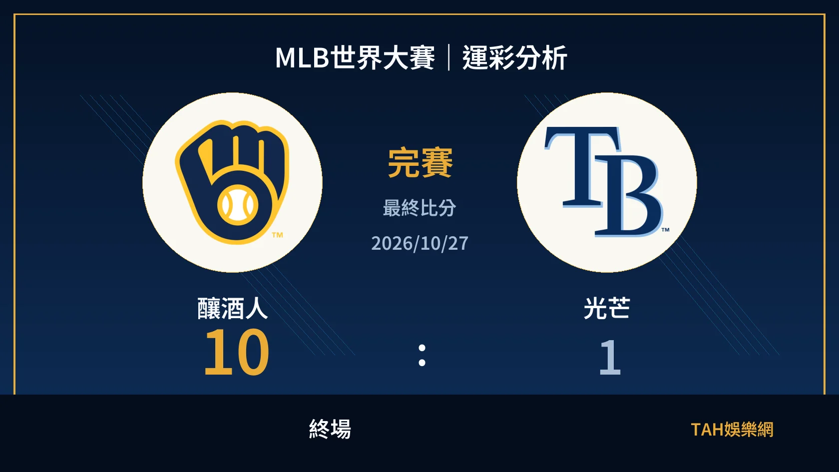 MLB 釀酒人 10 比 1 光芒 終場比分封面