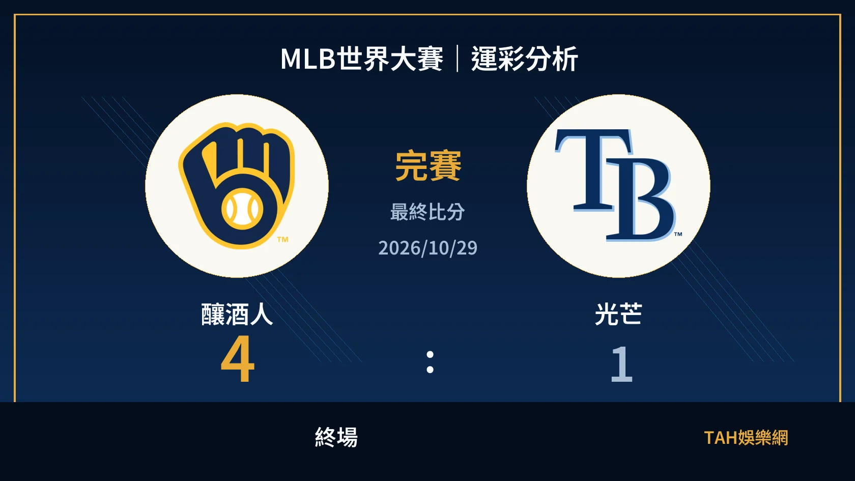 MLB 釀酒人 4 比 1 光芒 終場比分封面