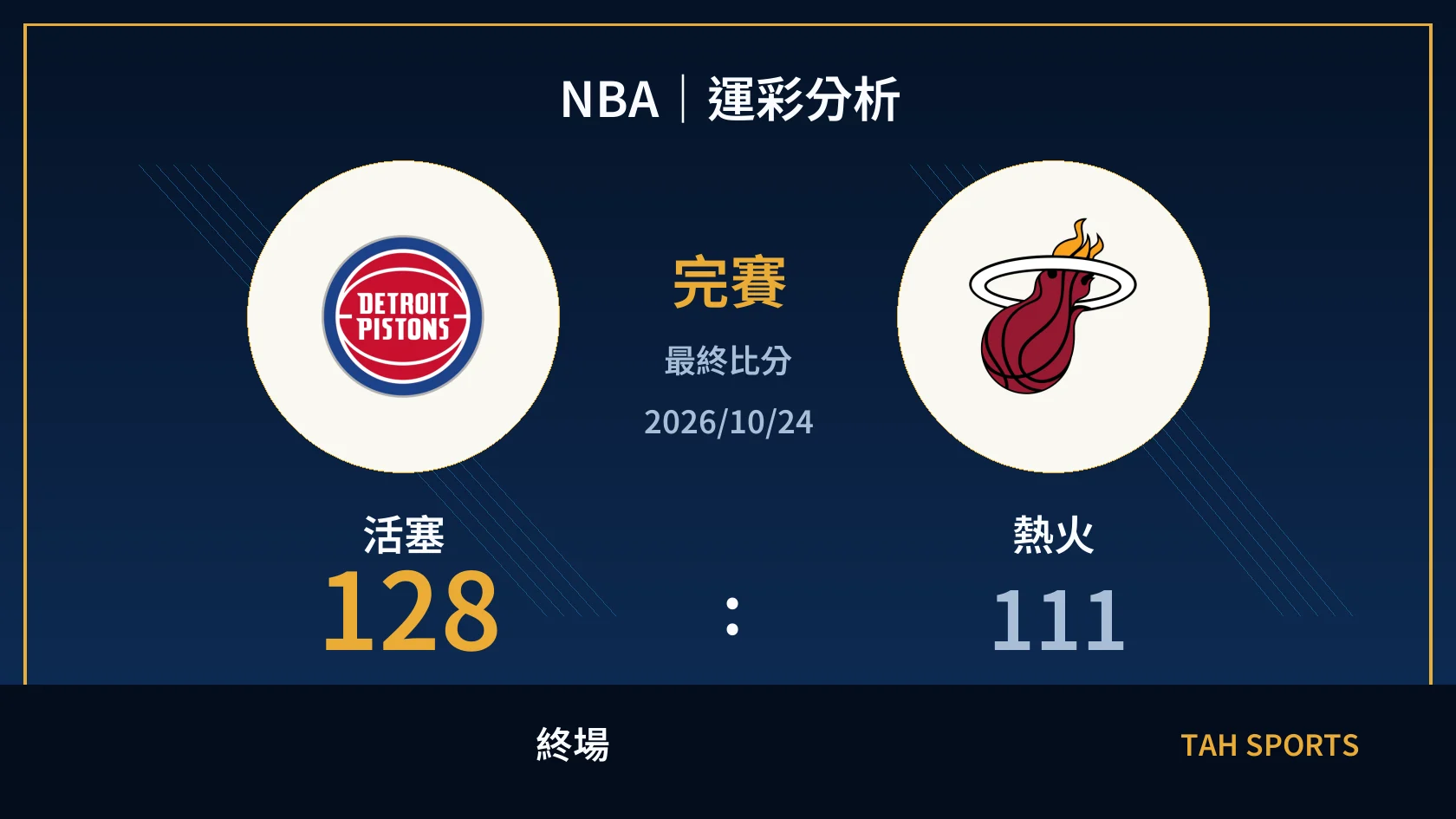 NBA 活塞 128 比 111 熱火 終場比分封面