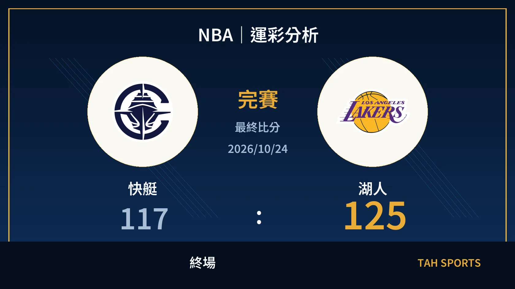NBA｜2026/10/24｜快艇 vs 湖人｜運彩分析