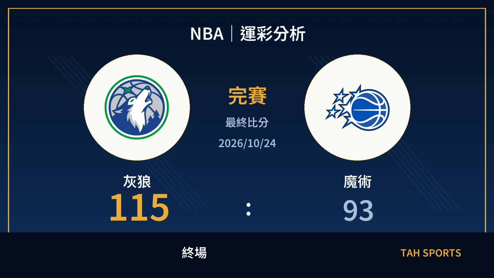 NBA｜2026/10/24｜灰狼 vs 魔術｜運彩分析