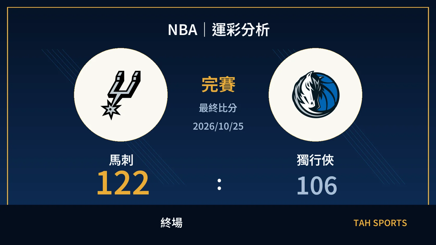 NBA 馬刺 122 比 106 獨行俠 終場比分封面