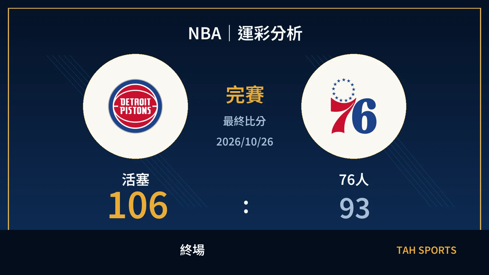 NBA｜2026/10/26｜活塞 vs 76人｜運彩分析