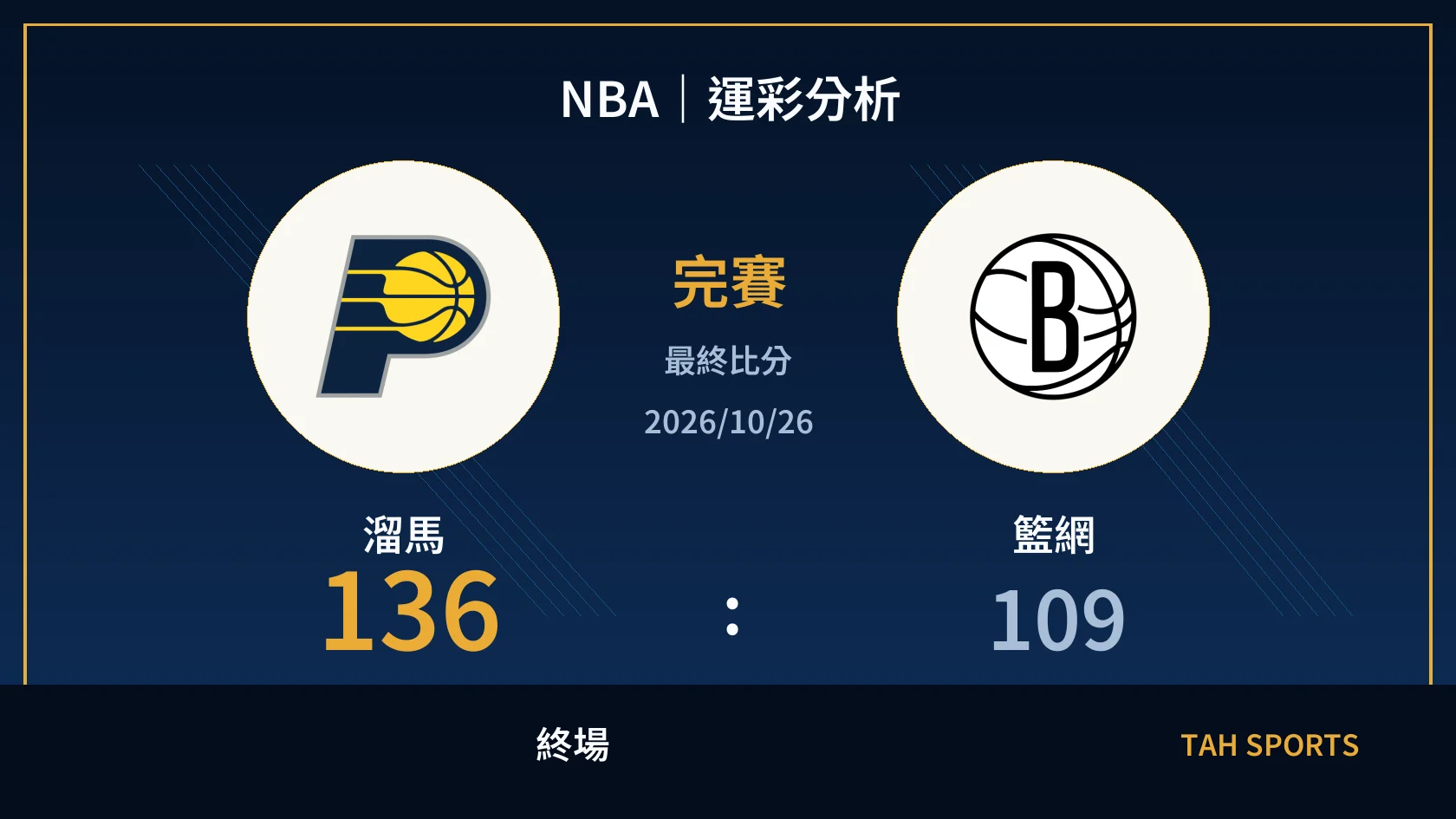NBA｜2026/10/26｜溜馬 vs 籃網｜運彩分析