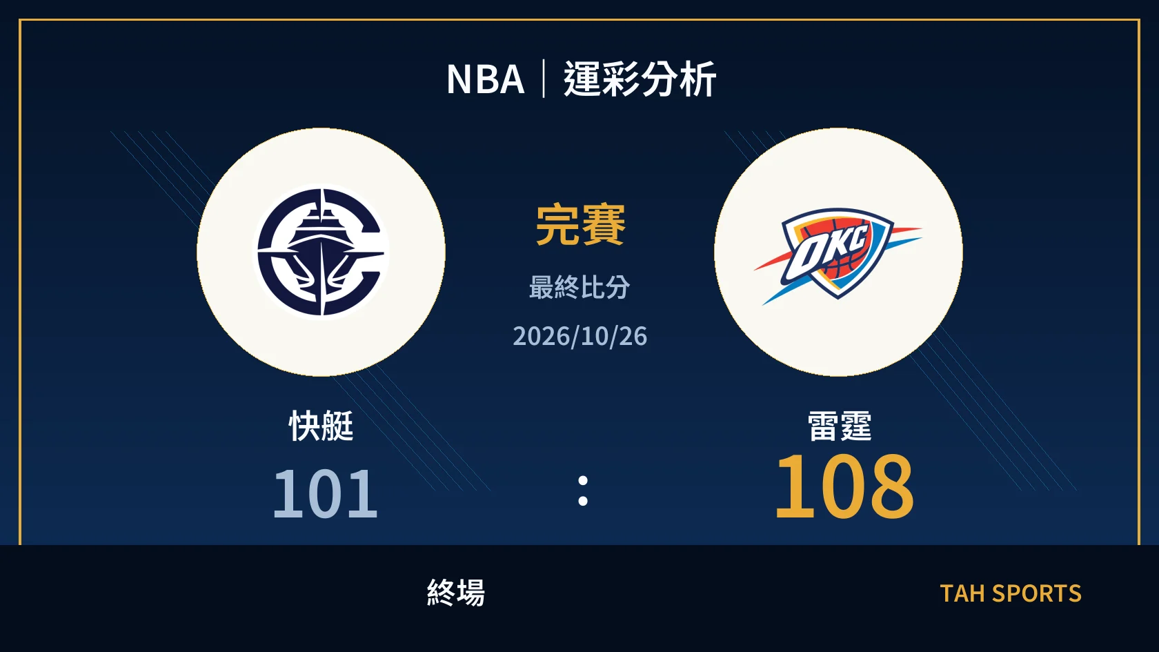 NBA｜2026/10/26｜快艇 vs 雷霆｜運彩分析