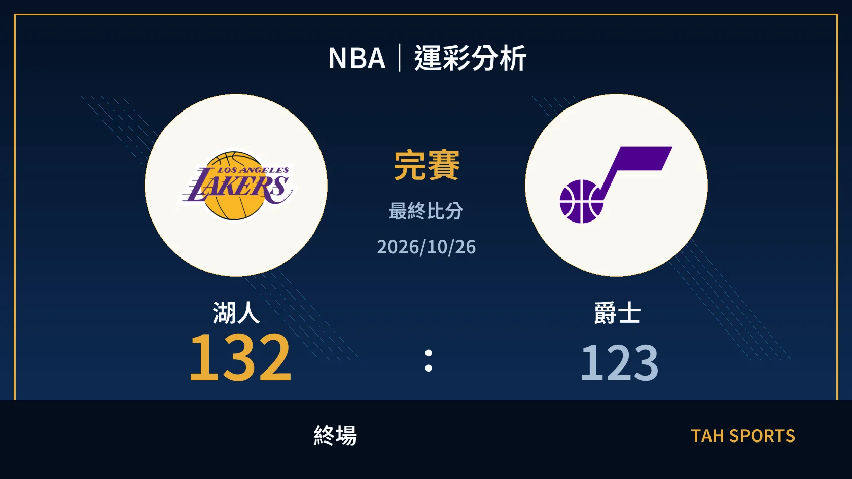 NBA｜2026/10/26｜湖人 vs 爵士｜運彩分析