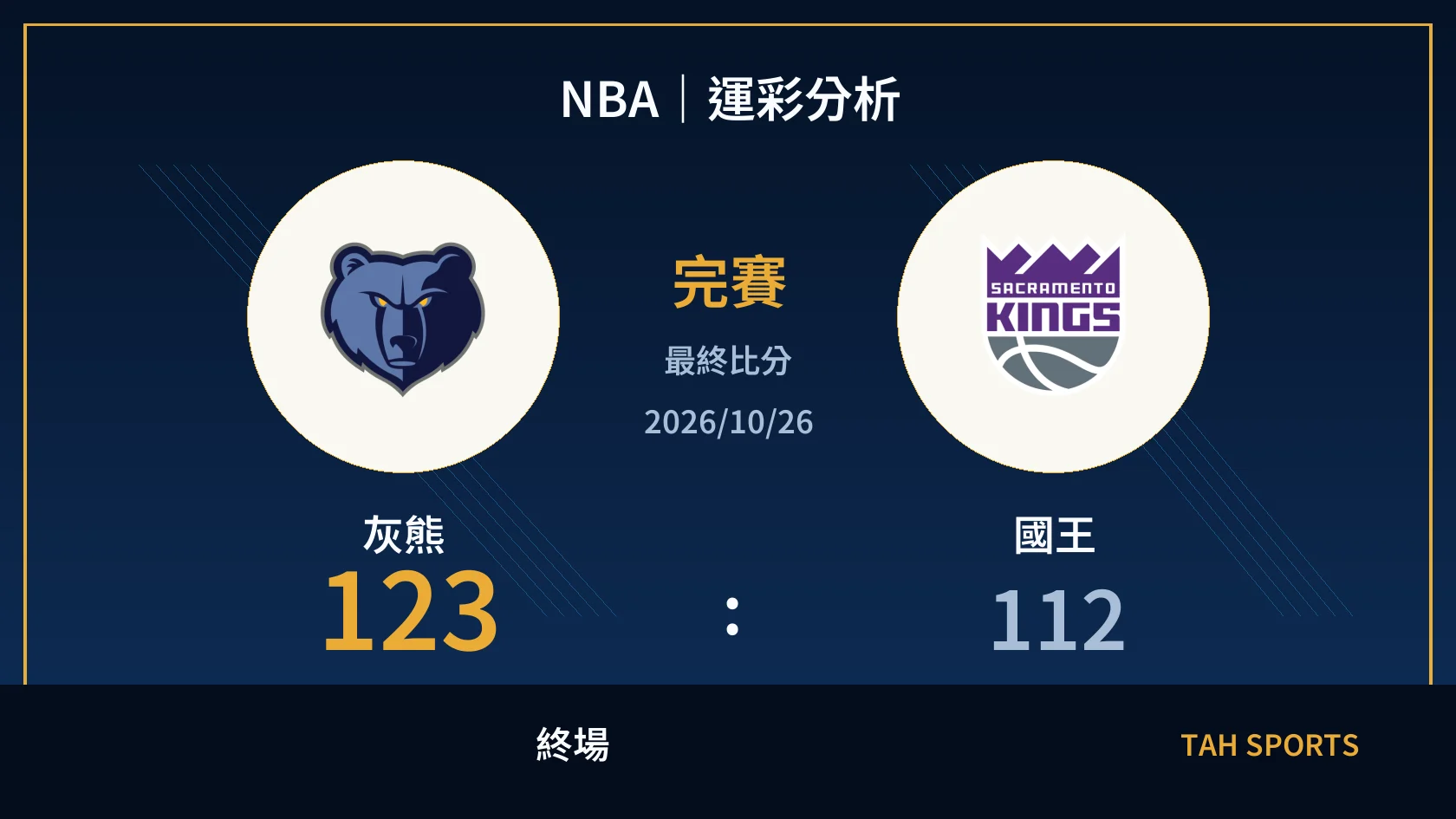 NBA｜2026/10/26｜灰熊 vs 國王｜運彩分析