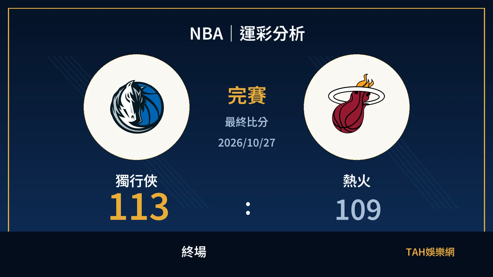 NBA 獨行俠 113 比 109 熱火 終場比分封面