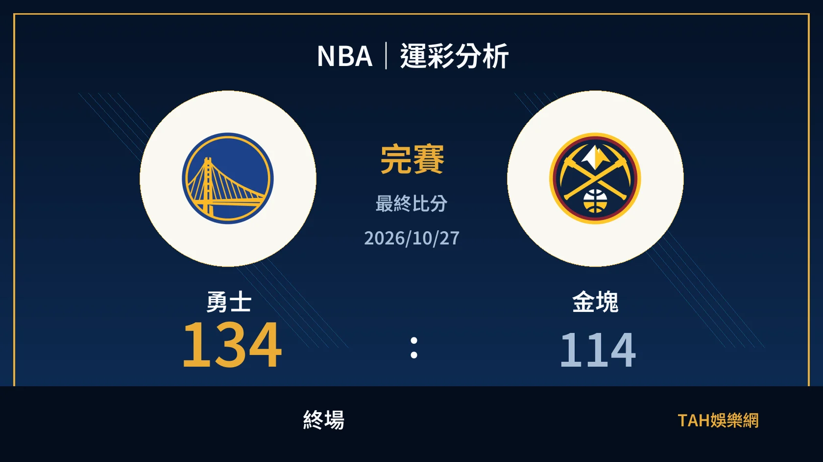 NBA 勇士 134 比 114 金塊 終場比分封面