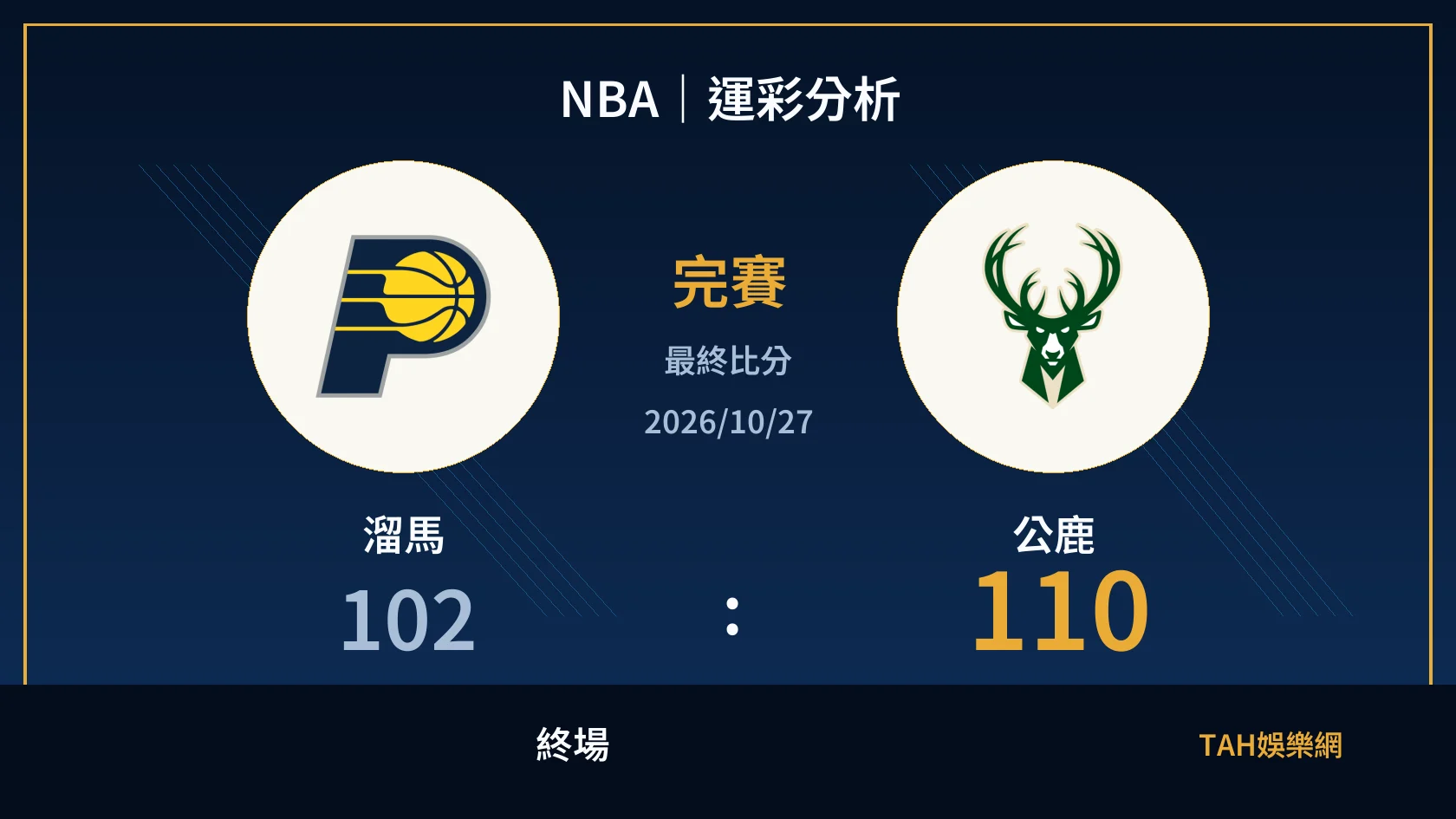 NBA｜2026/10/27｜溜馬 vs 公鹿｜運彩分析